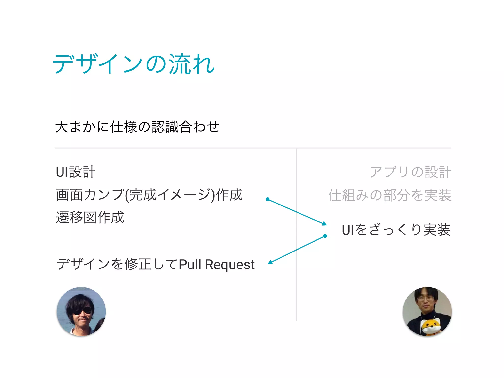デザインの流れ
UI設計
画面カンプ(完成イメージ)作成
遷移図作成
大まかに仕様の認識合わせ
デザインを修正してPull Request
アプリの設計
仕組みの部分を実装
UIをざっくり実装
 