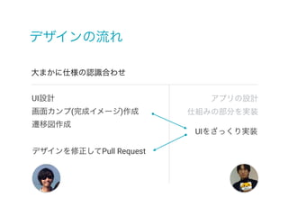 デザインの流れ
UI設計
画面カンプ(完成イメージ)作成
遷移図作成
大まかに仕様の認識合わせ
デザインを修正してPull Request
アプリの設計
仕組みの部分を実装
UIをざっくり実装
 