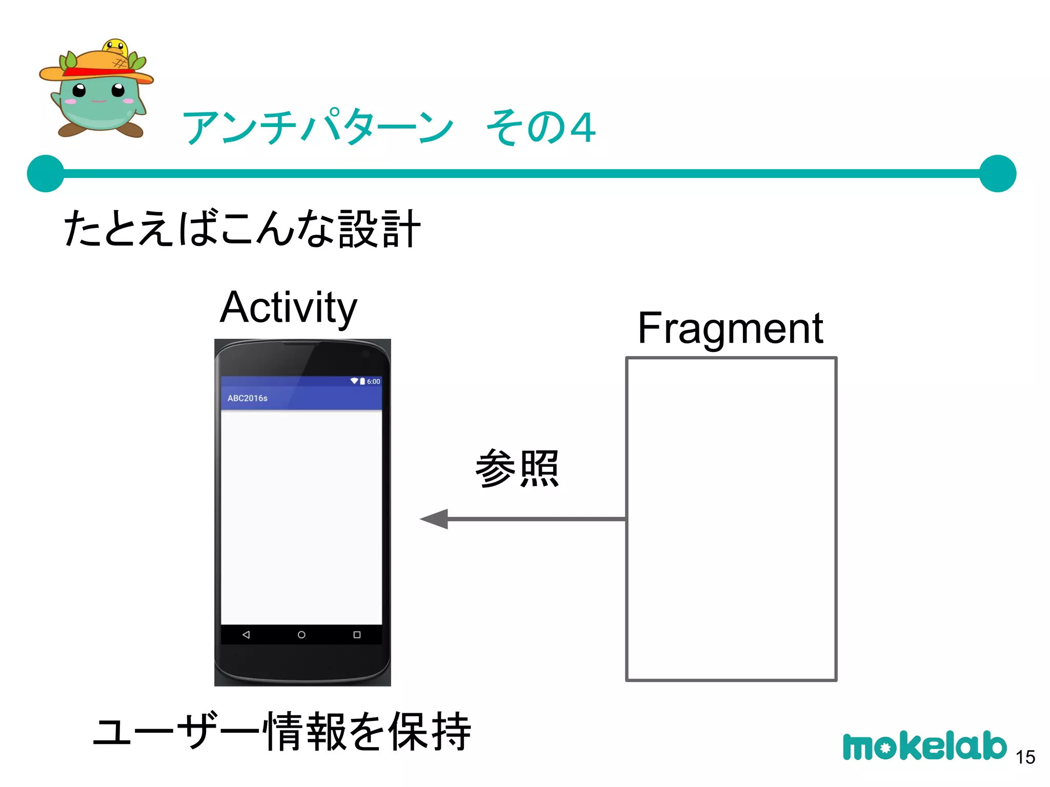 アンチパターン　その４
たとえばこんな設計
Activity Fragment
ユーザー情報を保持
参照
15
 