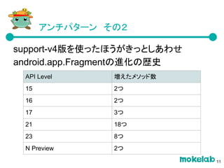 アンチパターン　その２
support-v4版を使ったほうがきっとしあわせ
android.app.Fragmentの進化の歴史
API Level 増えたメソッド数
15 2つ
16 2つ
17 3つ
21 18つ
23 8つ
N Preview 2つ
11
 