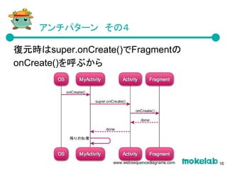 アンチパターン　その４
復元時はsuper.onCreate()でFragmentの
onCreate()を呼ぶから
16
 