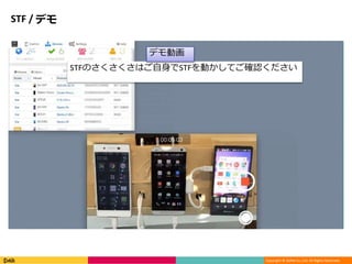 Copyright © DeNA Co.,Ltd. All Rights Reserved.
STF / デモ
STFのさくさくさはご自身でSTFを動かしてご確認ください
デモ動画
 