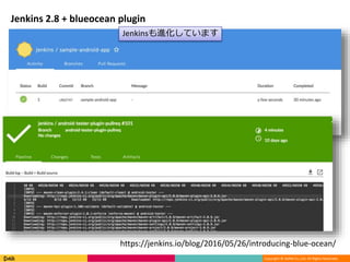Copyright © DeNA Co.,Ltd. All Rights Reserved.
Jenkins 2.8 + blueocean plugin
https://jenkins.io/blog/2016/05/26/introducing-blue-ocean/
Jenkinsも進化しています
 