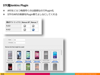 Copyright © DeNA Co.,Ltd. All Rights Reserved.
STF用Jenkins Plugin
 APIを1つ1つ毎度叩くのは面倒なのでPlugin化
 STFのAPIの制御をPlugin側でよしなにしてくれる
 