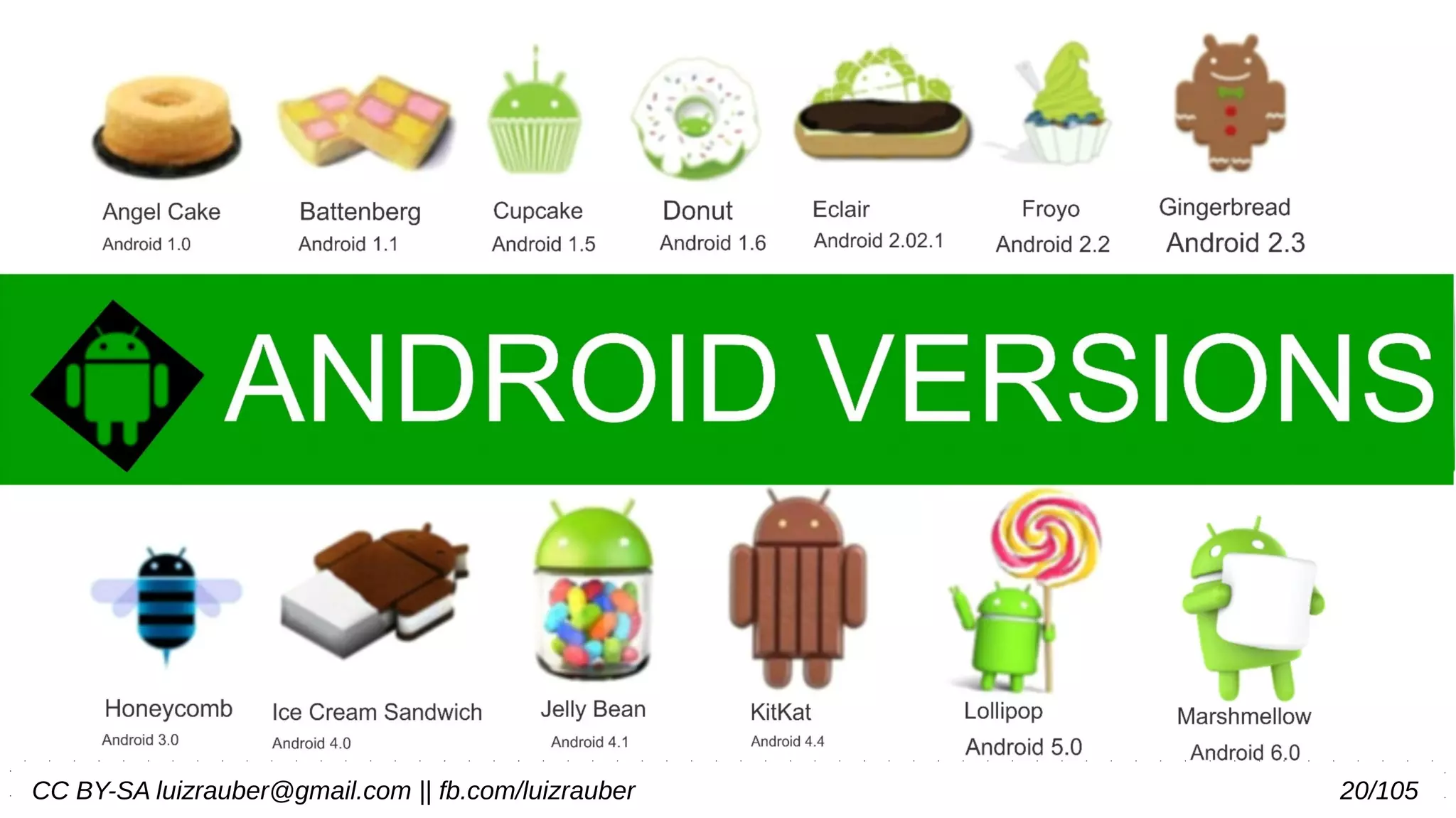 CC BY-SA luizrauber@gmail.com || fb.com/luizrauber 20/105
 