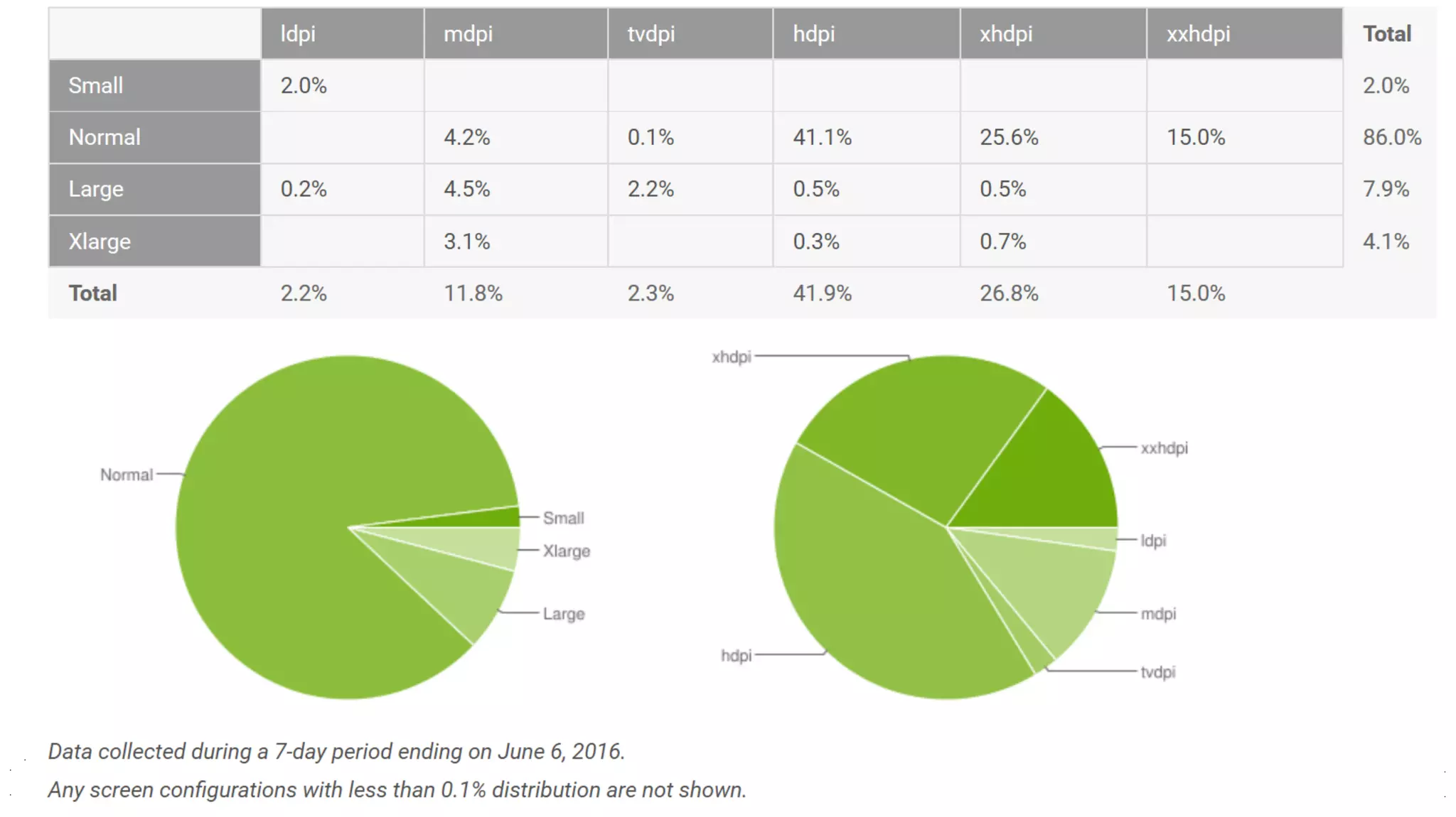 CC BY-SA luizrauber@gmail.com || fb.com/luizrauber 22/105
http://www.gadgetdetail.com/androi
d-version-market-share-
distribution/
 