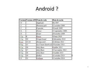 Android ?
4
 