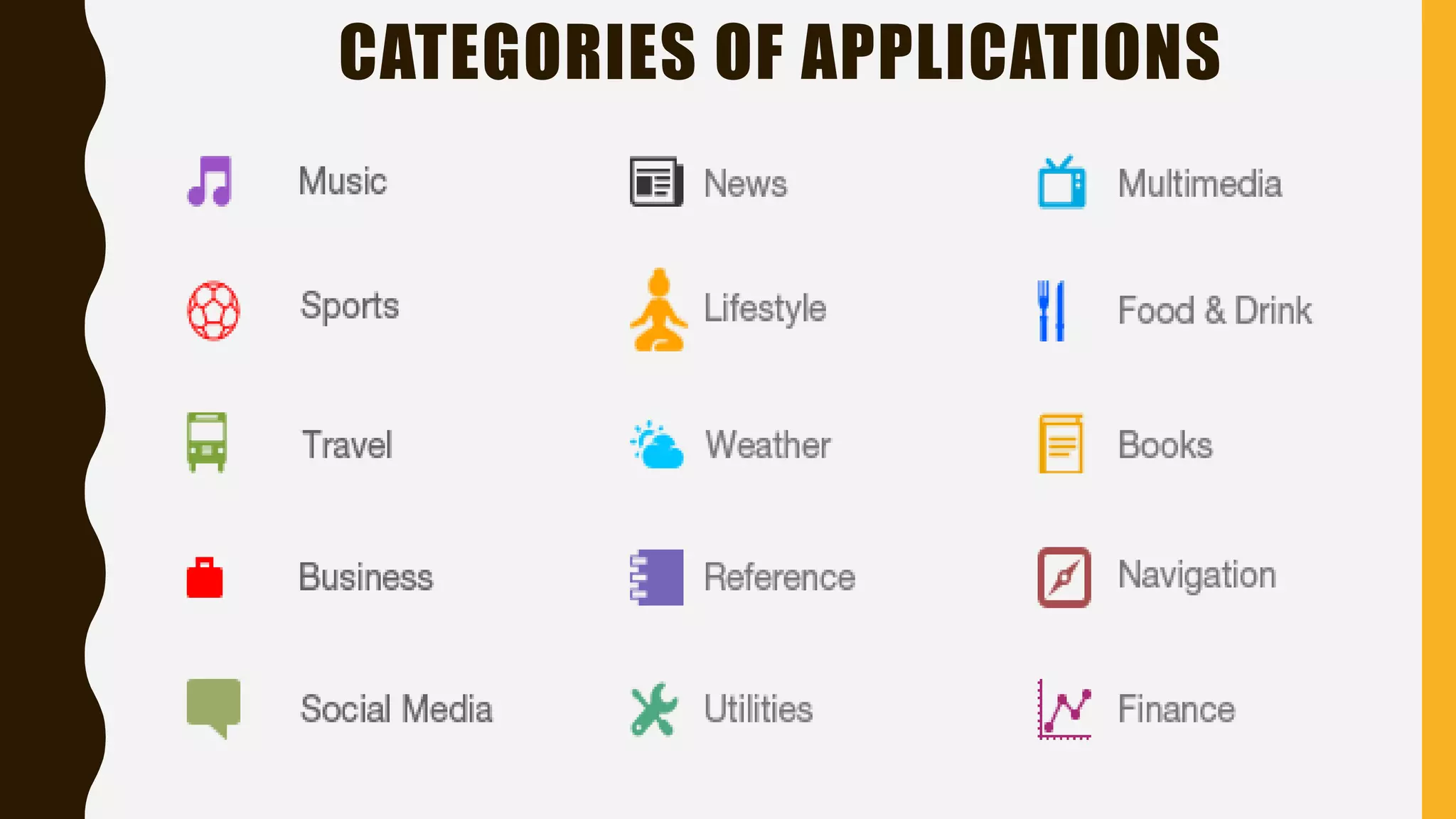 CATEGORIES OF APPLICATIONS
 