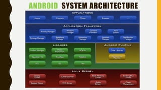 ANDROID SYSTEM ARCHITECTURE
 