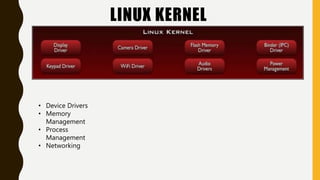 LINUX KERNEL
• Device Drivers
• Memory
Management
• Process
Management
• Networking
 