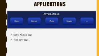 APPLICATIONS
• Native Android apps
• Third party apps
 