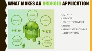 WHAT MAKES AN ANDROID APPLICATION
• ACTIVITY
• SERVICES
• CONTENT PROVIDER
• INTENT
• BROADCAST RECIEVERS
• NOTIFICATIONS
 