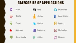 CATEGORIES OF APPLICATIONS
 