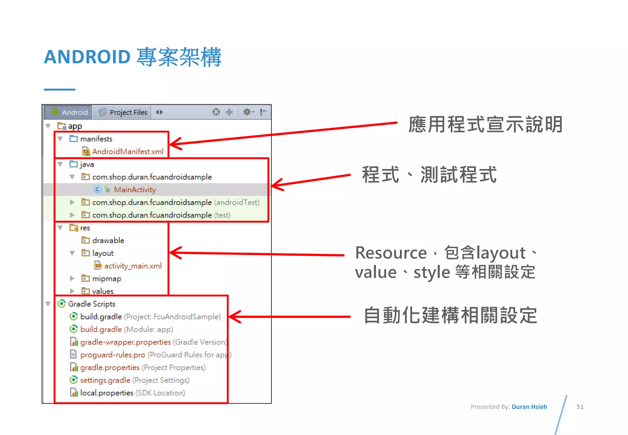51Presented By: Duran Hsieh
ANDROID 專案架構
應用程式宣示說明
程式、測試程式
Resource，包含layout、
value、style 等相關設定
自動化建構相關設定
 