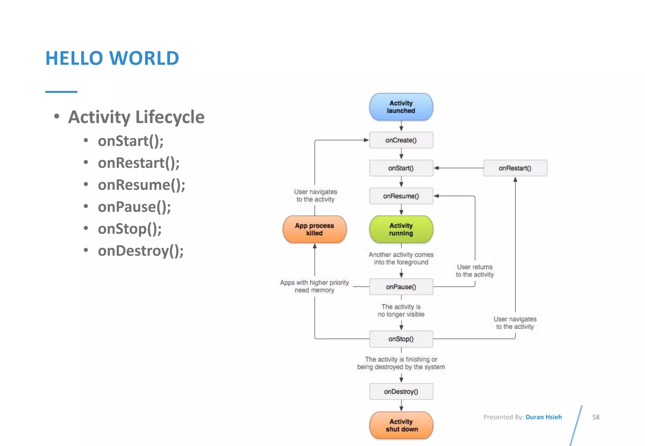 58Presented By: Duran Hsieh
HELLO WORLD
• Activity Lifecycle
• onStart();
• onRestart();
• onResume();
• onPause();
• onStop();
• onDestroy();
 