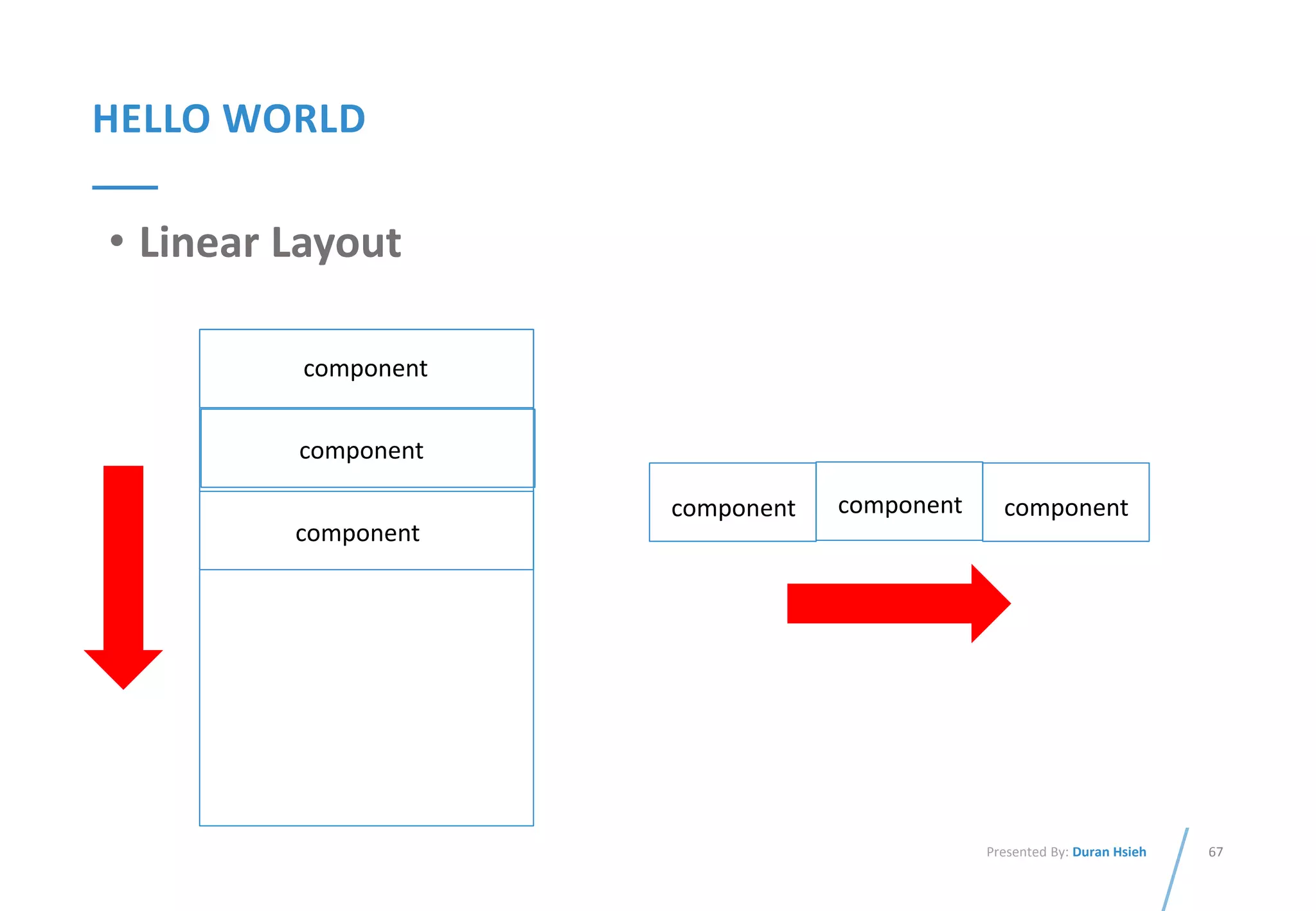 67Presented By: Duran Hsieh
HELLO WORLD
• Linear Layout
component
component
component
component component component
 