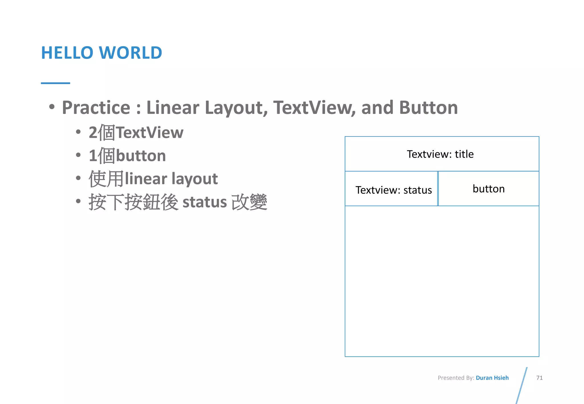 71Presented By: Duran Hsieh
HELLO WORLD
• Practice : Linear Layout, TextView, and Button
• 2個TextView
• 1個button
• 使用linear layout
• 按下按鈕後 status 改變
Textview: title
Textview: status button
 