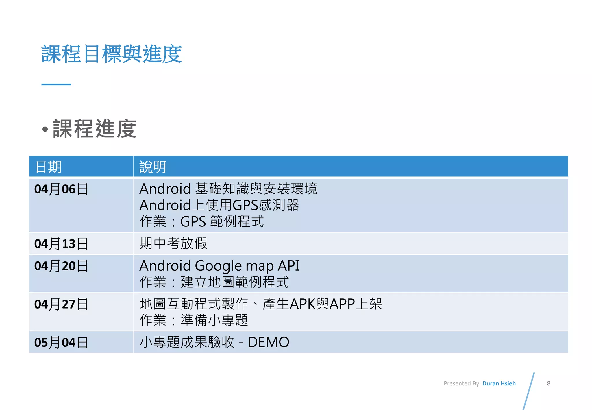 8Presented By: Duran Hsieh
課程目標與進度
•課程進度
日期 說明
04月06日 Android 基礎知識與安裝環境
Android上使用GPS感測器
作業：GPS 範例程式
04月13日 期中考放假
04月20日 Android Google map API
作業：建立地圖範例程式
04月27日 地圖互動程式製作、產生APK與APP上架
作業：準備小專題
05月18日 小專題成果驗收 - DEMO
 