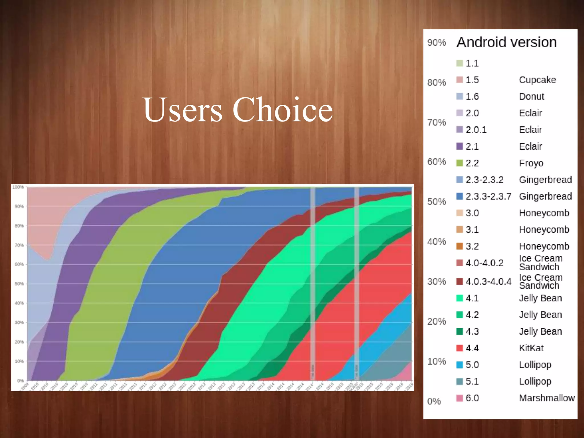 Users Choice
 