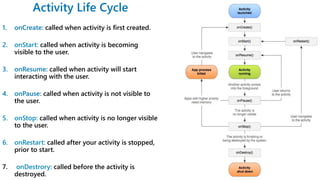 called when activity is first created.
2. onStart: called when activity is becoming
visible to the user.
called when activity will start
interacting with the user.
called when activity is not visible to
the user.
5. onStop: called when activity is no longer visible
to the user.
6. onRestart: called after your activity is stopped,
prior to start.
7. onDestrory: called before the activity is
destroyed. 11
 