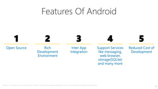 5
Features Of Android
1 2 3 4 5
Reference : The basics you can find anywhere 5 Steps To Successful Storytelling Published on April 5, 2014 Featured in: Marketing & Advertising
 