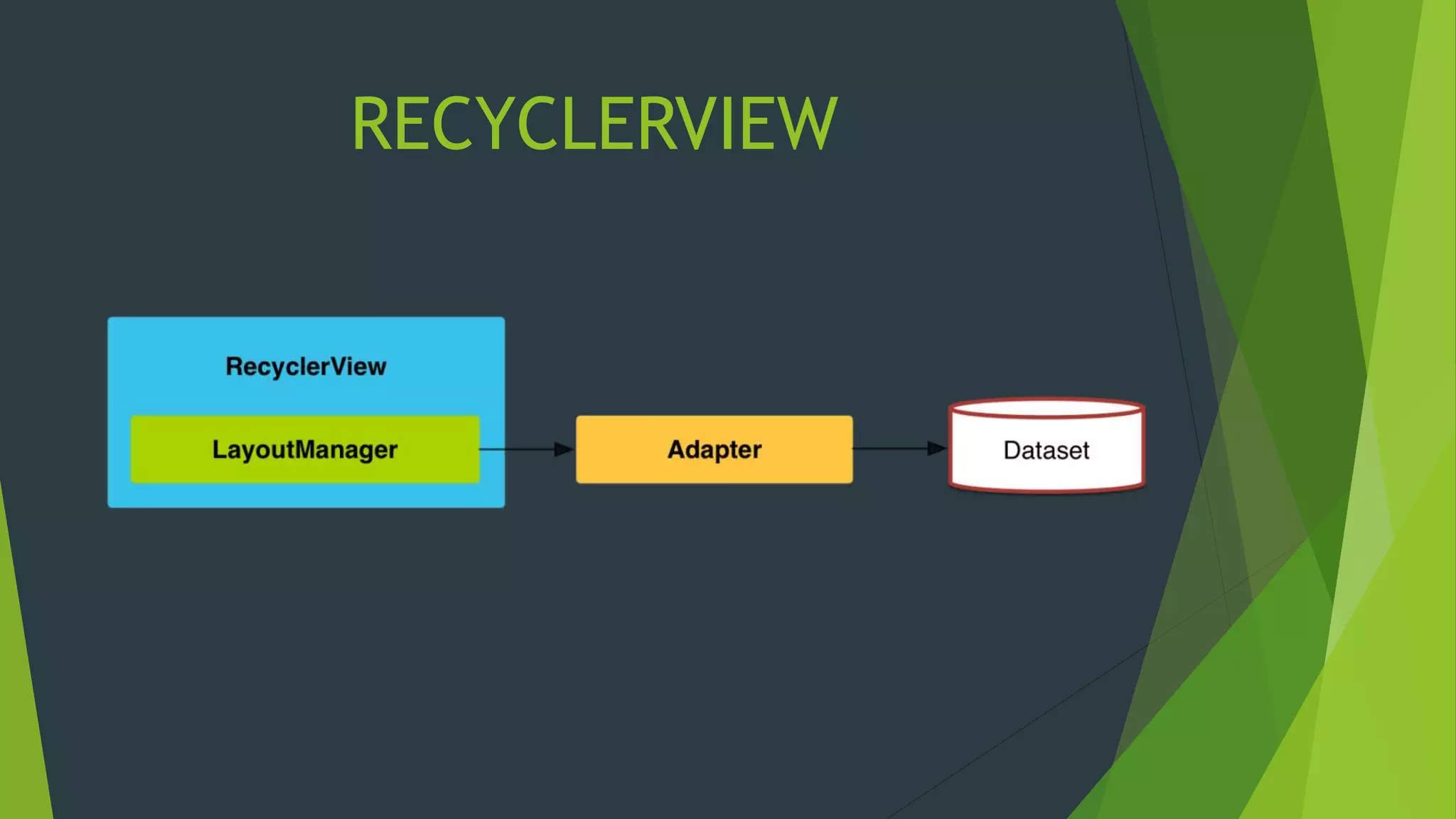 RECYCLERVIEW
 