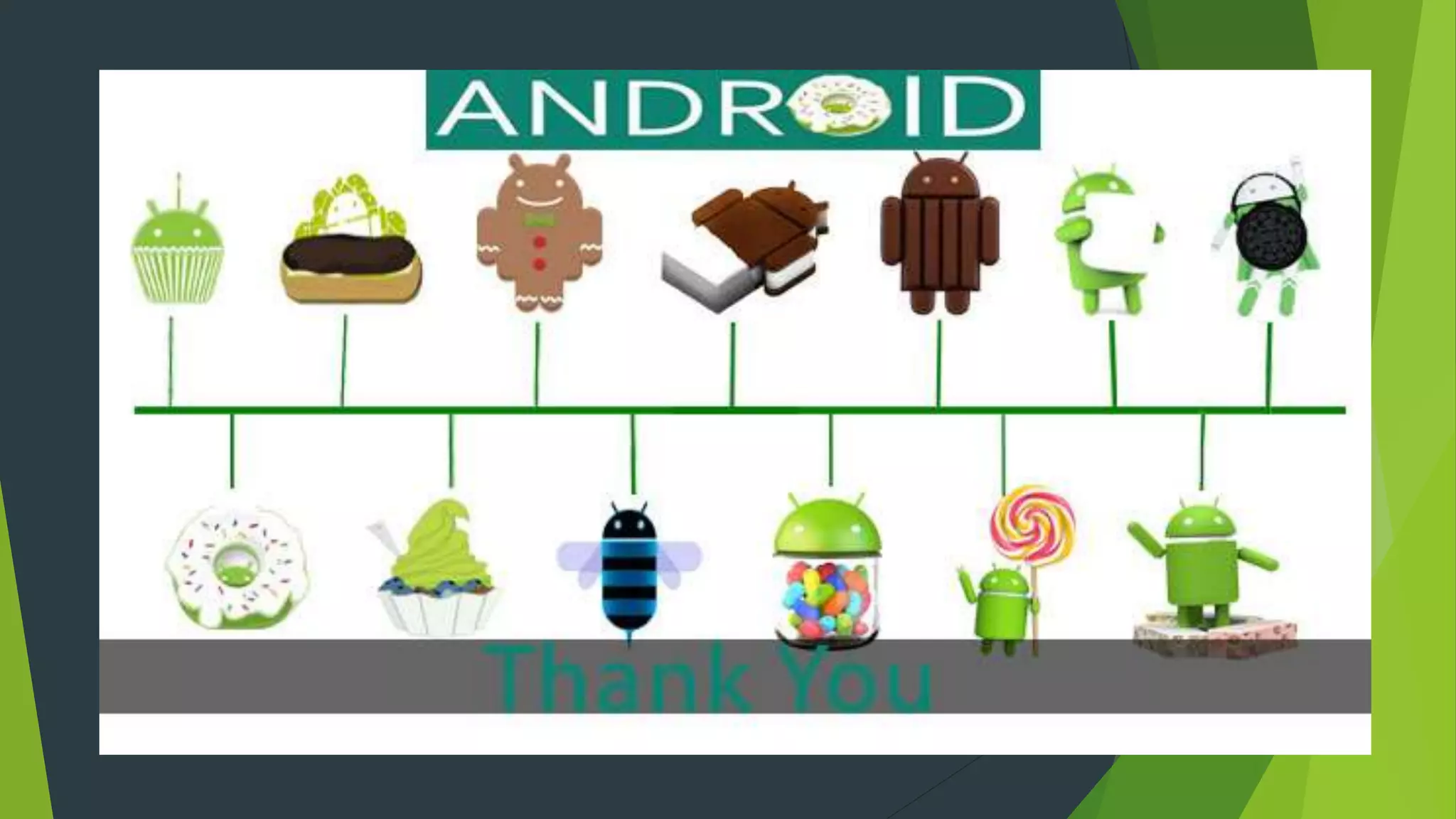 Android