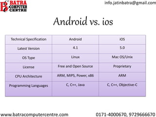 Presentation on Android | PPT