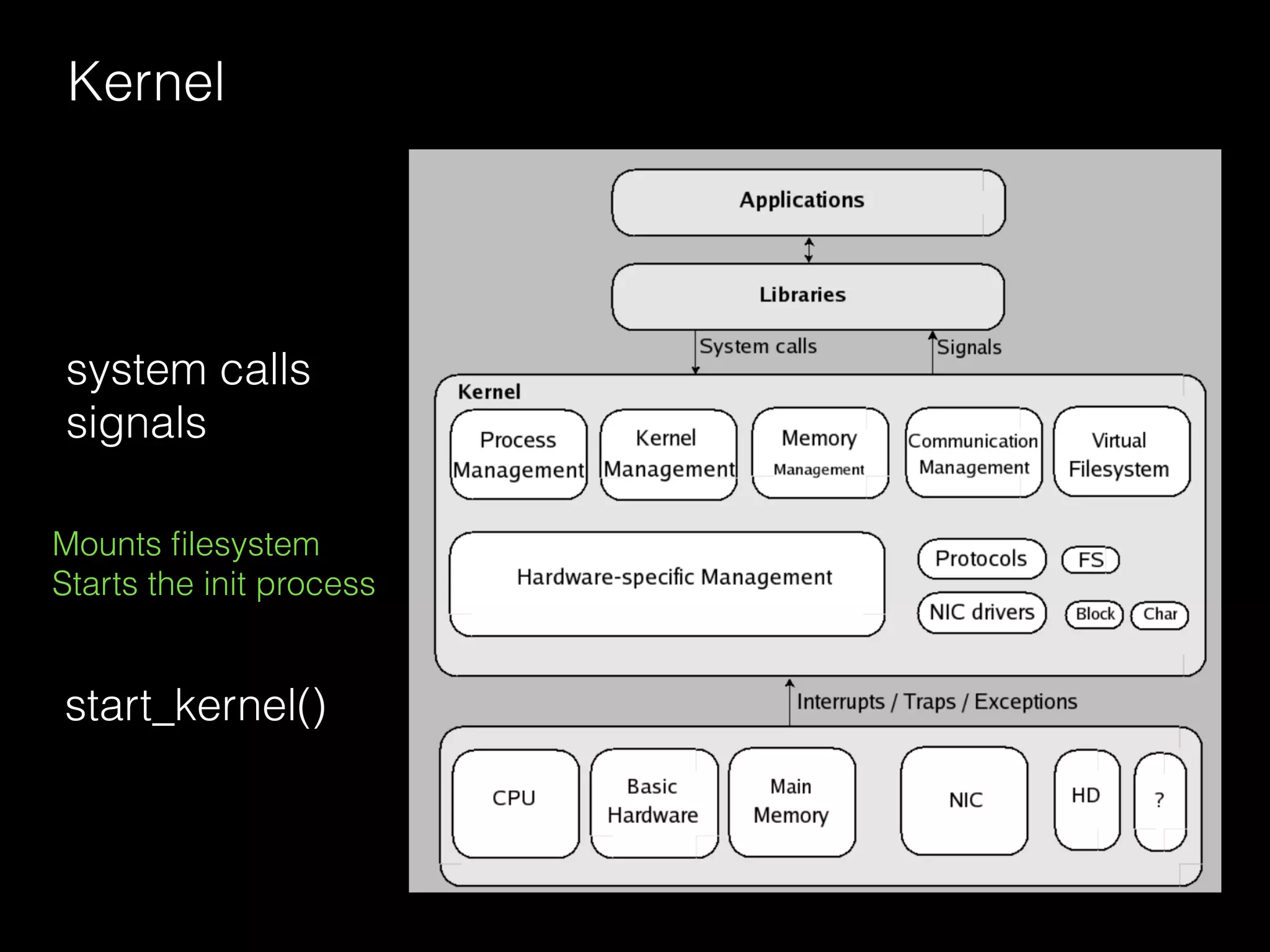 Kernel
system calls
signals
start_kernel()
Mounts ﬁlesystem
Starts the init process
 