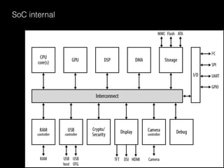 Embedded Android | PDF