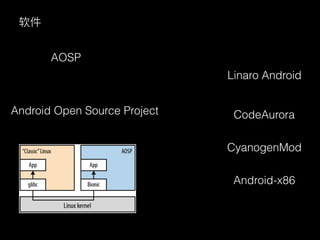 Embedded Android | PDF
