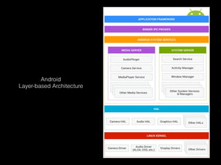 Embedded Android Layers Embedded Android | PDF