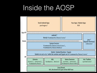 Embedded Android | PDF