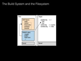 Embedded Android | PDF