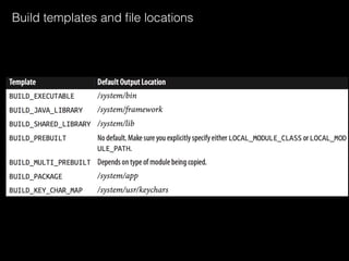 Embedded Android | PDF