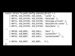 Embedded Android | PDF