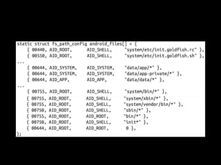 Embedded Android | PDF