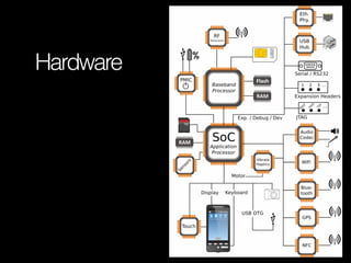 Embedded Android | PDF