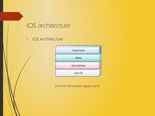 IOS architecture
 iOS Architecture
(Source: developer.apple.com)
 