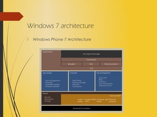 Windows 7 architecture
 Windows Phone 7 Architecture
(Source: http://www.msteched.com/2010/NorthAmerica/WPH313)
Kernel
Hardware BSP
App Model UI Model Cloud Integration
Applications
App management
Licensing
Chamber isolation
Software updates
Shell frame
Session manager
Direct3D
Compositor
Xbox LIVE
Bing
Location
Push notifications
Windows Live ID
Your App UI and logic
A-GPS Accelerometer Compass Light Proximity
Media Wi-Fi Radio Graphics
Security
Networking
Storage
Frameworks
Silverlight XNA HTML/JavaScript
CLR
Hardware Foundation
 