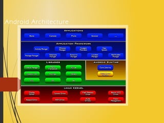 Android Architecture
 