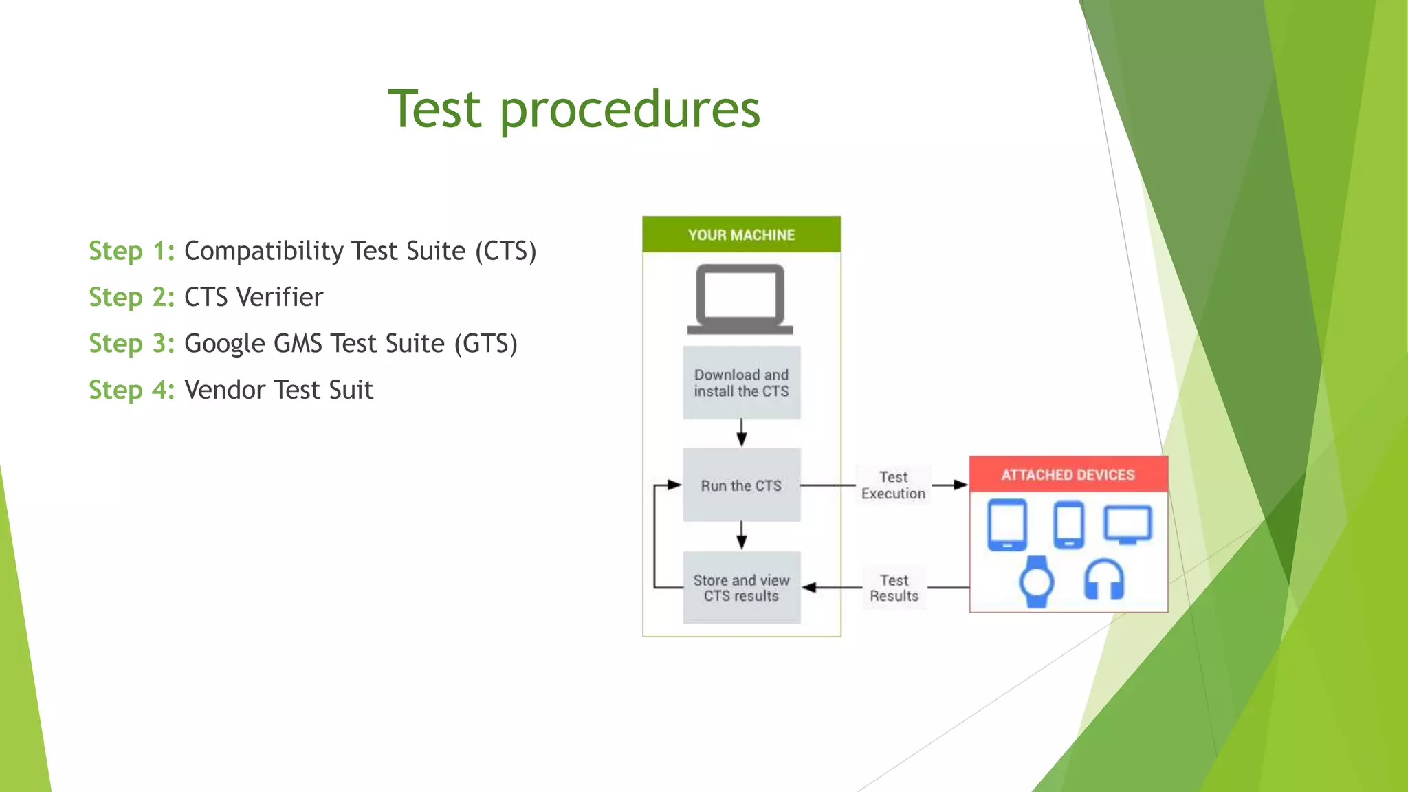 Test procedures
Step 1: Compatibility Test Suite (CTS)
Step 2: CTS Verifier
Step 3: Google GMS Test Suite (GTS)
Step 4: Vendor Test Suit
 