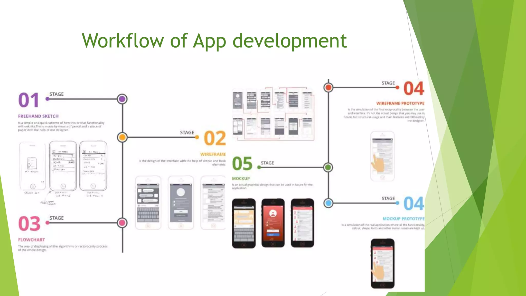 Workflow of App development
 