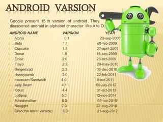 ANDROID VARSION
Google present 15 th varsion of android . They
discovered android in alphabet character like A to O.
ANDROID NAME VARSION YEAR
1. Alpha 0.1 23-sep-2008
2. Beta 1.1 o9-feb-2009
3. Cupcake 1.5 27-april-2009
4. Donat 1.6 15-sep-2009
5. Éclair 2.0 26-oct-2009
6. Froyo 2.2 20-may-2010
7. Gingerbrad 2.3 06-dec-2010
8. Honeycomb 3.0 22-feb-2011
9. Icecream Sandwich 4.0 18-oct-2011
10. Jelly Beam 4.1 09-july-2012
11. Kitkat 4.4 31-oct-2013
12. Lollipop 5.0 12-nov-2014
13. Makshmallow 6.0 05-oct-2015
14. Nougght 7.0 22-aug-2016
15. Oreo(the latest varsion) 8.0 21-aug-2017
 