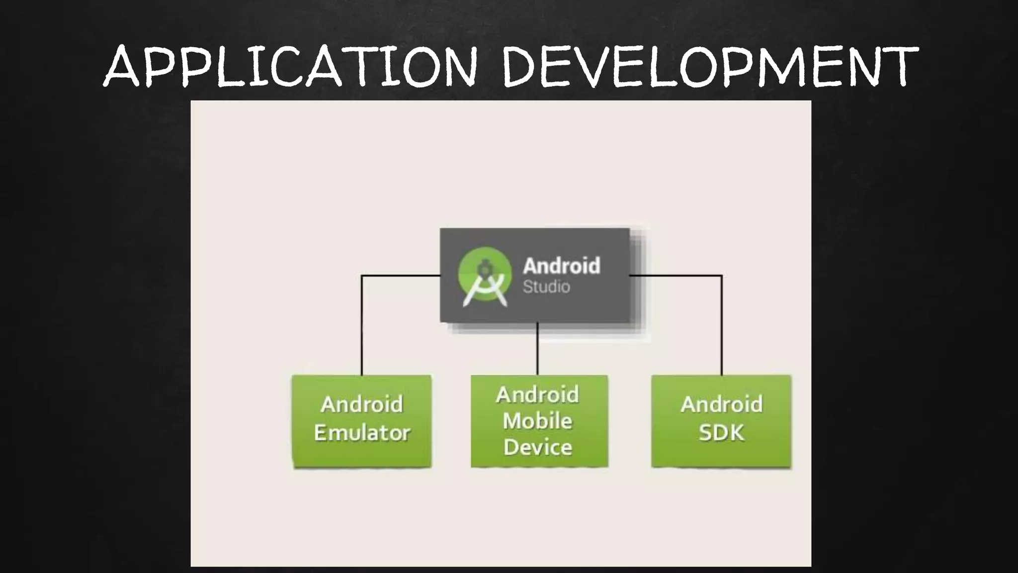 APPLICATION DEVELOPMENT
 