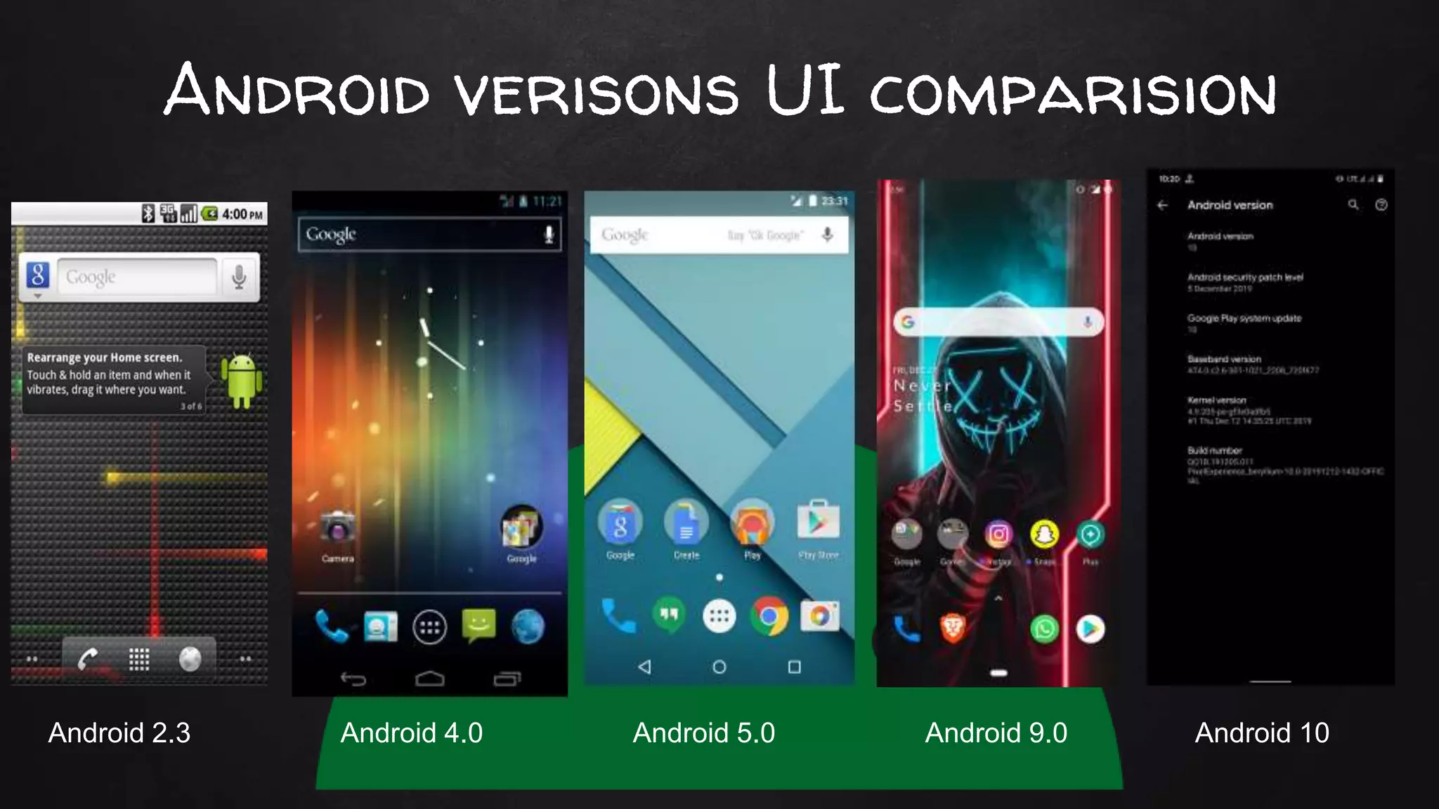 Android verisons UI comparision
Android 2.3 Android 4.0 Android 5.0 Android 9.0 Android 10
 