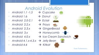 Android Evolution

o
o
o
o
o
o
o
o
o

Android 1.1 -1.5
Android 1.6
Android 2.0-2.1
Android 2.2.x
Android 2.3.x
Android 3.x
Android 4.0.x
Android 4.1.x-4.3.x
Android 4.4

 Cupcake
 Donut
 Eclair
 Froyo
 GingerBread
 Honeycomb
 Ice Cream Sandwich
 Jelly Bean
 Kitkat
Tenet Technetronics

 