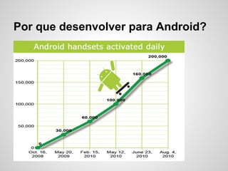 Por que desenvolver para Android?
 
