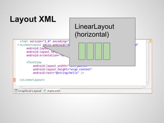 Layout XML
LinearLayout
(horizontal)
 