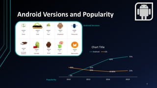 Android brand of cellphones and devices.pptx